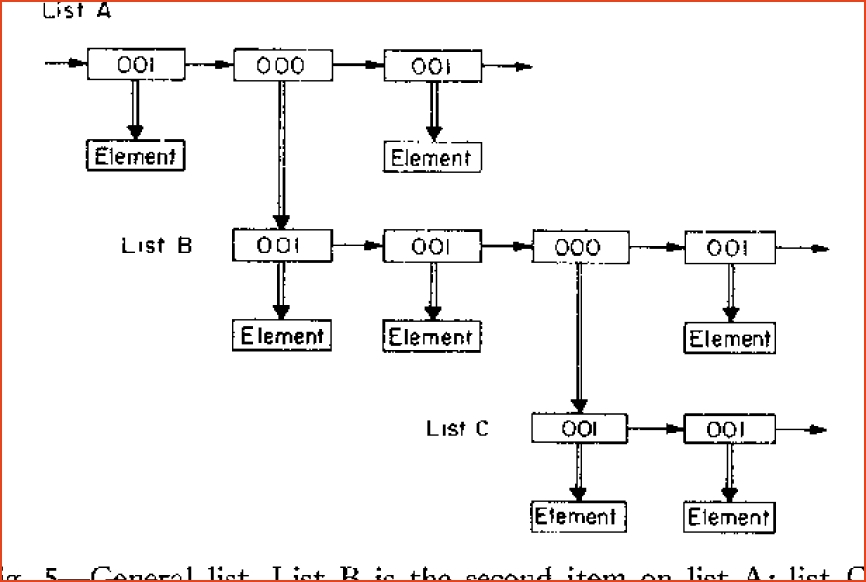 Logic Theorist program diagram