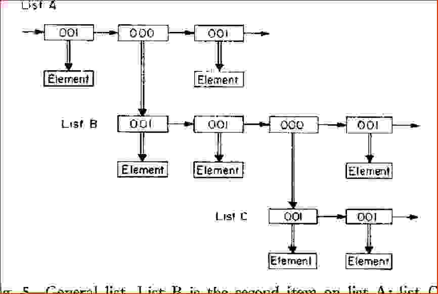 Logic Theorist program diagram